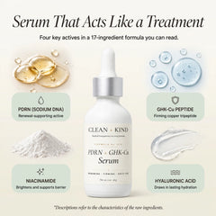 Copper peptide serum for skin in a dropper bottle with key active ingredients highlighted.