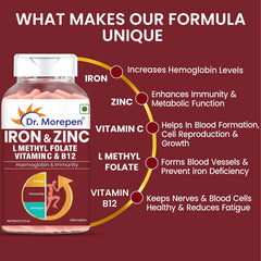 Dr Morpen Iron & Zinc + Multivitamin Women Tablets Combo