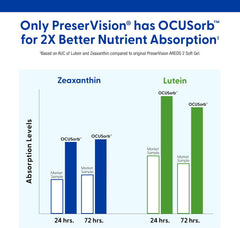 PreserVision AREDS 2 Eye Vitamins, 210 Soft gels
