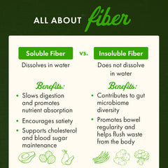 Glucomannan+ - Konjac Root
