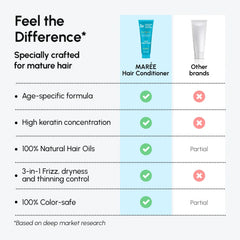 Tiefenwirksamer Feuchtigkeits-Conditioner mit Kokosnuss