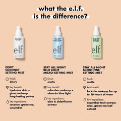 e.l.f. Stay All Night Blue Light Micro-Setting Mist 2.7 fl oz - New
