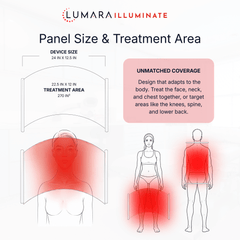 Illuminate Red V2 – Red Light Therapy Panel