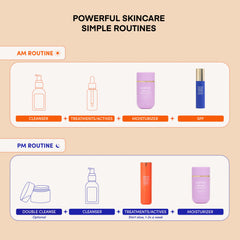 Lion Pose Compound SkinInterest Everything Bundle with AHA, Barrier, and SPF products for comprehensive skincare routine.