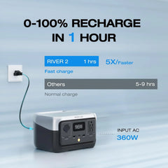 Portable Power Station RIVER 2, 256Wh 300W 1 Hr Fast Charging, LFP Battery,Up to 600W Solar Generator for Outdoor Camping/RVs
