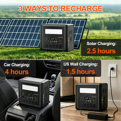 GSIKE Portable Power Station LiFePO4 Solar Generator Pure Sine Wave 110V AC Outlet 300W 1200W 2000W Option for Camping RV Home Blackout Emergency Backup