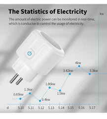 Tuya WIFI Smart Socket EU 16A/20A Wifi/Zigbee Smart Plug With Power Monitoring Smart HomeVoice Control Support Google Home Alexa