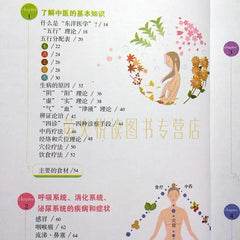 Diagram quick check, my first book, practical TCM symptomatic chart, TCM health care, diet therapy, human meridians
