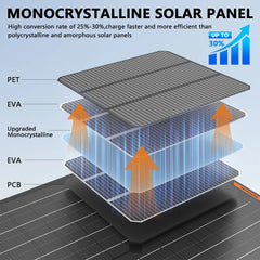 MHPOWOS Solar Panel Kit 50W 12V Solar Battery Trickle Charger Maintainer + Upgrade Controller for Boat Car RV Motorcycle Marine