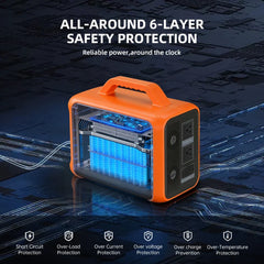 Jsdsolar All-in-one Portable Power Station 1004.8Wh LiFePO4 Battery 500W Solar Generator Outdoor Emergency Power Plant UPS Pure Sine Wave Fast Charging Power Bank for Home Backup Camping RVs