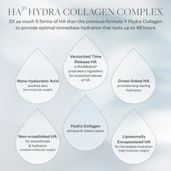 SkinMedica HA5 Hydra Collagen Replenish + Restore Hydrator 2 Oz