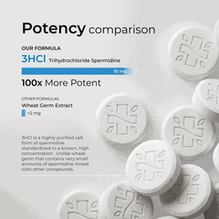 Spermidine Supplement Tablets Spermidine_Supplement_Tablets_potency Neurogan Health