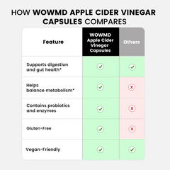 Capsules de vinaigre de cidre de pomme