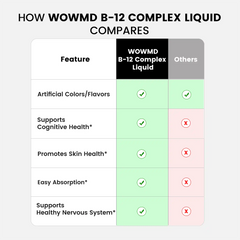 Complexe liquide de vitamine B-12