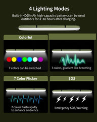 PuffyGlo Inflatable LED Tube Camping Light