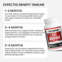 Fat Burner with MCT