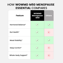 WOWMD M50 menopause support supplement comparison chart vs others for hormonal balance, gut health, mood, and sleep comfort.