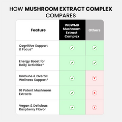 Gummies au complexe d’extraits de champignons