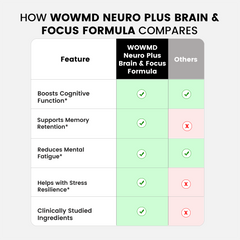 Formule cerveau et concentration Neuro Plus
