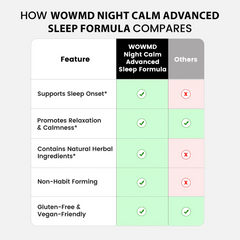 Night Calm - Formule avancée pour le sommeil
