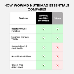 NutriMax Essentials - Advanced Daily Multivitamin