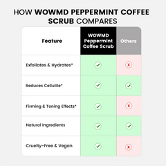 Gommage au café et à la menthe poivrée
