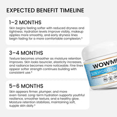 Expected benefit timeline of WOWMD daily skin hydration cream, showing 1 to 6 month results for softer, plumper skin.