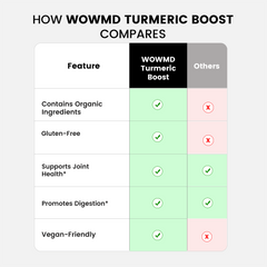 Boost de curcuma