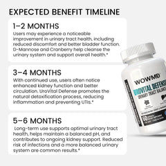 UroVital Defense
