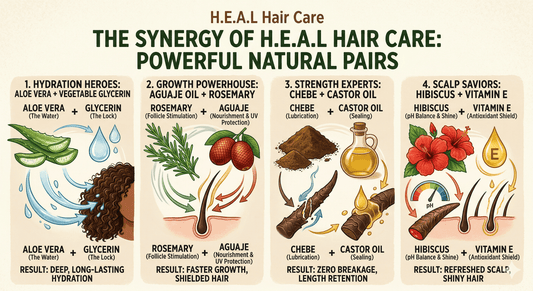 The synergy of H.E.A.L hair care ingredient duos for hydration, growth, strength, and scalp health in natural hair care.