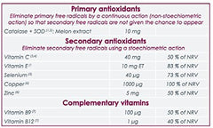 Selinecza Vitix Tablet - Dietary Supplement | 30 Tablets