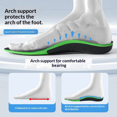 Arch-support Insoles With A U-shaped Heel Cup To Prevent Overpronation And Supination
