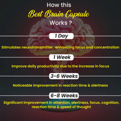 Cipzer Best Brain Capsules