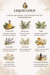 Key ingredients of Liquid Gold Castor Gro herbal hair growth oil, featuring castor oil, rosemary, and sage for scalp nourishment.