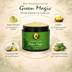 Green Magic hair growth cream ingredients: Amla powder, Sulfur, Coconut oil, and Spinach powder to strengthen and moisturize hair.