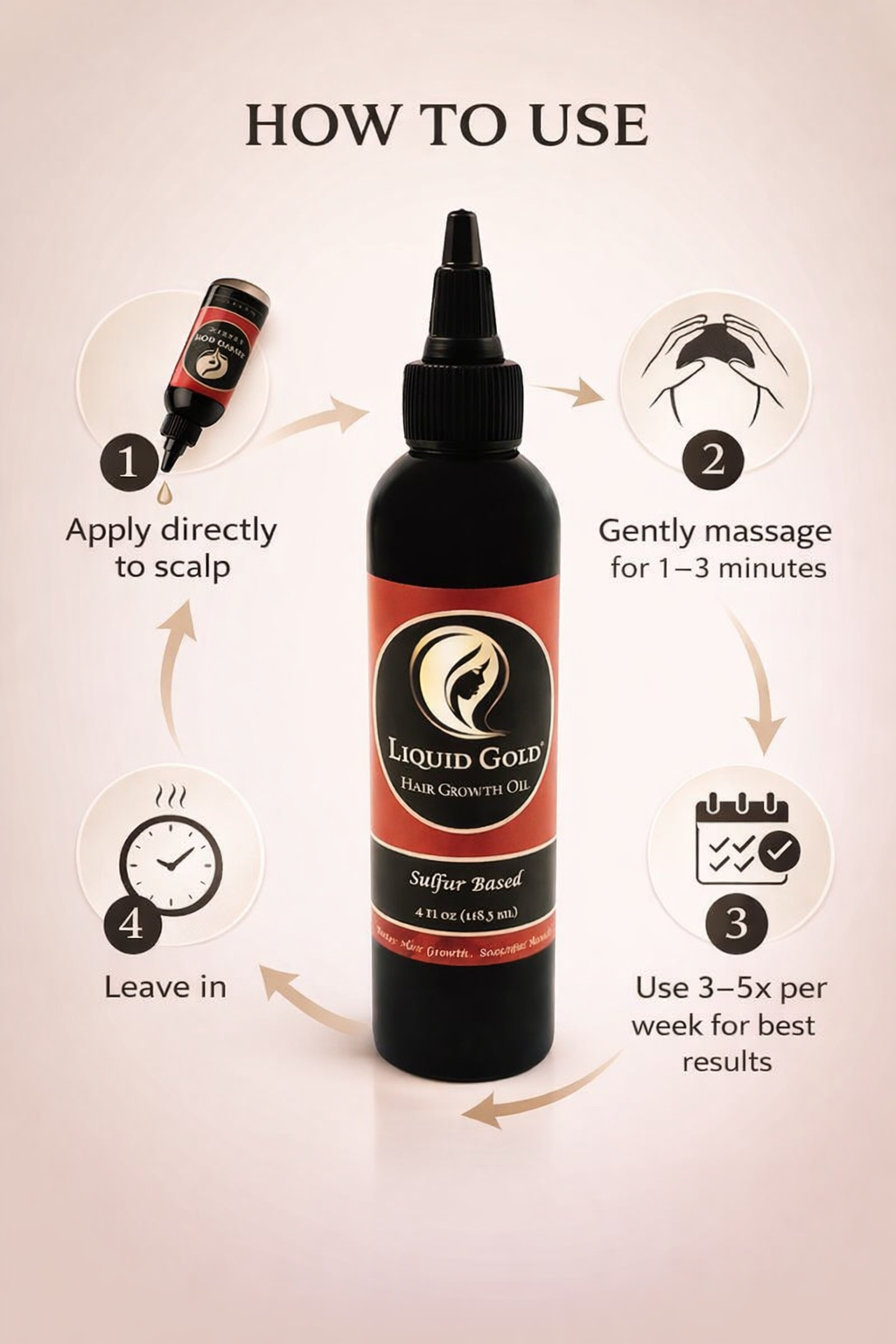 How to use Liquid Gold sulfur infused hair growth oil: apply to scalp, massage 1-3 mins, use 3-5x weekly, and leave in.