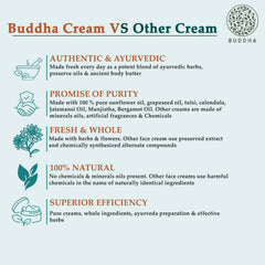 Buddha Natural Elbow and Knee Whitening Cream
