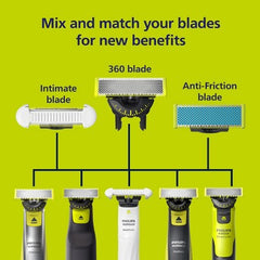 Philips Norelco OneBlade 360 Replacement Blade QP420/80 2pk - Imperfect Box