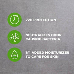 Dove Men+Care 72-Hour Antiperspirant & Deodorant Stick 2.7oz/2ct - New