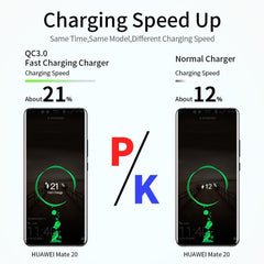 Quick Charge QC 3.0 USB Charger Universal Mobile Phone Charger Wall Fast Charging Adapter