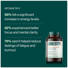 MitoMultiply | Methylated Multivitamin