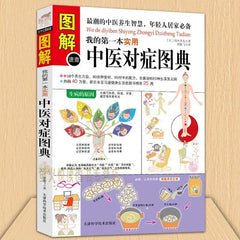 Diagram quick check, my first book, practical TCM symptomatic chart, TCM health care, diet therapy, human meridians