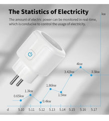 Tuya WiFi Smart Plug 16A/20A EU Smart Socket With Power Monitoring Timing Function Smart Life APP Voice Control Via Alexa Google