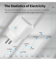 Tuya Wifi Smart Socket EU Plug 16/20A Power Monitor Remote Control SmartLife APP Works with Alexa Yandex Alice Google Assistant