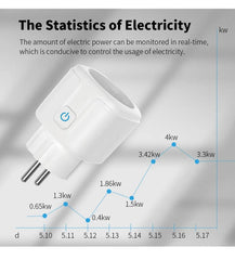 Tuya 20A EU Smart Socket WiFi BLE Smart Plug With Power Monitoring Timing Function Voice Control Alexa Google Assistant