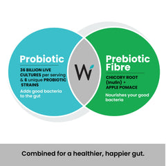 Wellbeing Nutrition Probiotiques + prébiotiques - Comprimés effervescents, arôme pomme verte et menthe