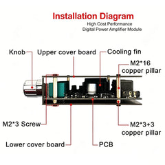 MT21 2.1 Channel Bluetooth 5.0 Audio Amplifier Board 100W Subwoofer 50W*2 L/R Stereo Amp Module Bass Treble Control AUX Input DC12-24V for Home Speaker DIY