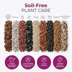 Molly's Orchid Potting Mix - Premium Gritty Soilless Orchid Mix - Chunky High Drainage vs Standard Potting Soil for Indoor Plan