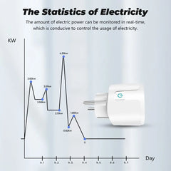 Smart Plug WiFi Socket EU 16A/20A With Power Monitoring Timing Function Works With Alexa, Google Home, Alice, SmartThimg