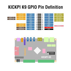 KICKPI K9 Single Board Computer,Allwinner T527 Android Embedded Development Board Linux System IoT Gateway
